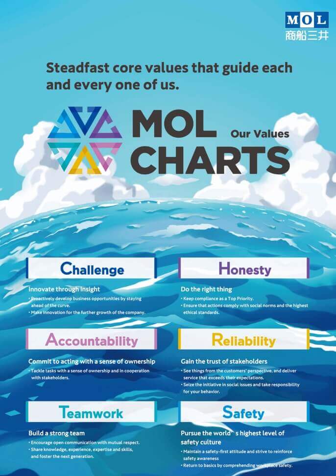 mol_chart